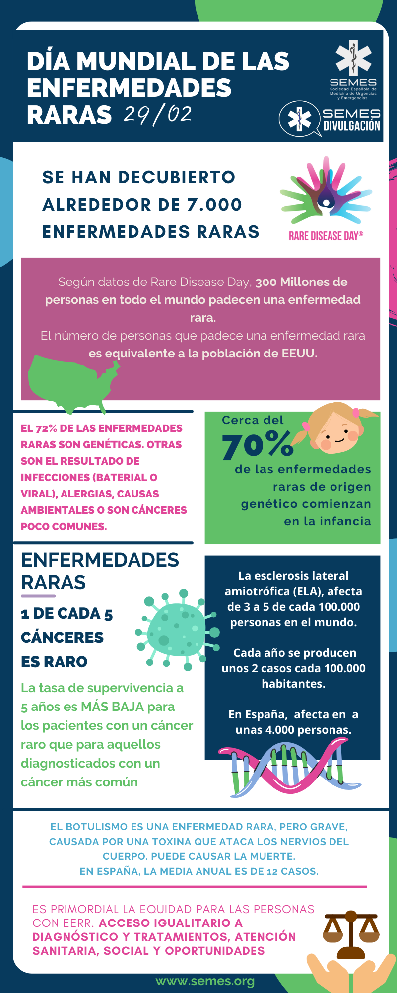 Día Mundial de las Enfermedades Raras