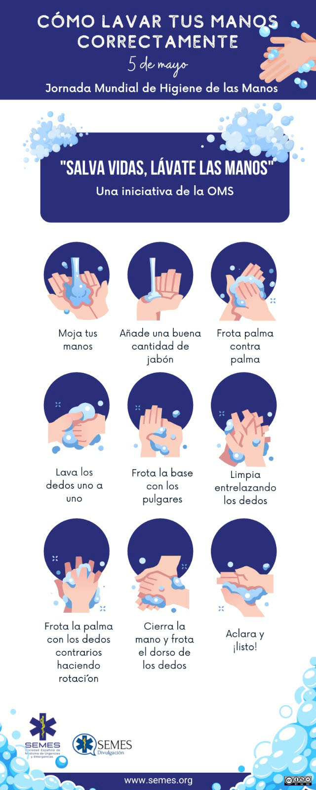 Cómo lavar tus manos correctamente